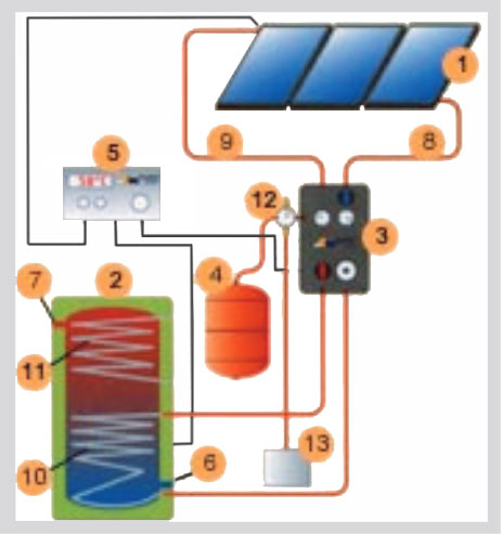 solarshema